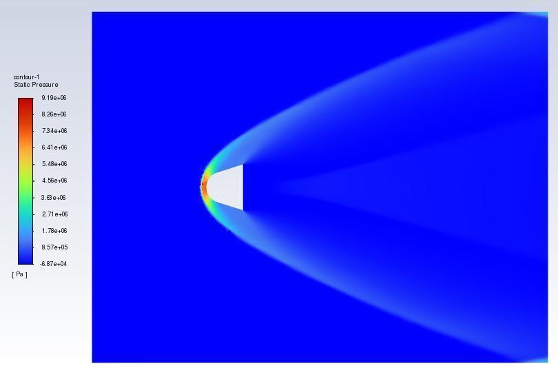 Pressure Distribution Around the Blunt Body